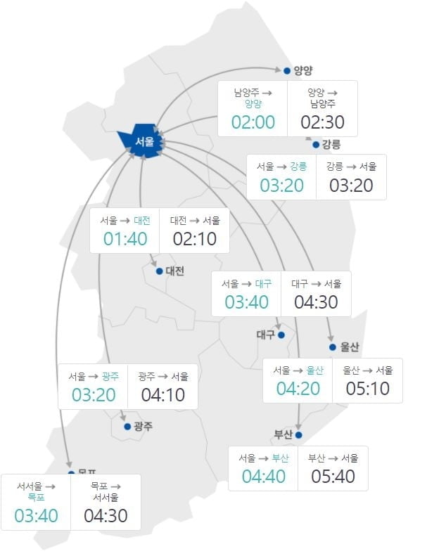 부산→서울 5시간40분…고속도로 교통상황 귀경길 정체