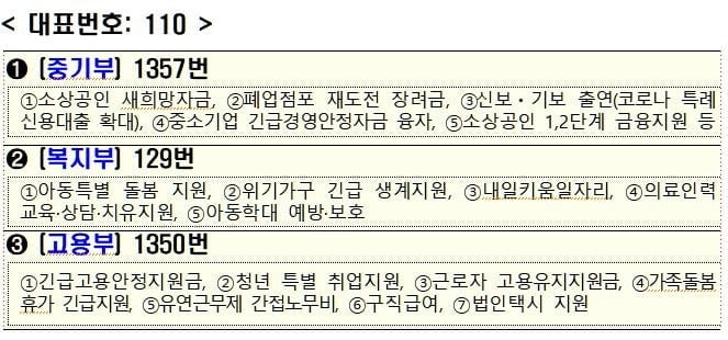 특고 150만원·중학생 15만원…연휴 직후 지급절차 착수