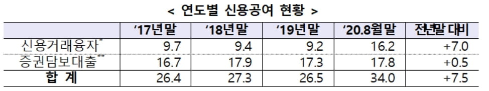 "깜깜이 대출금리 제동"…증권사 금리 매월 재산정