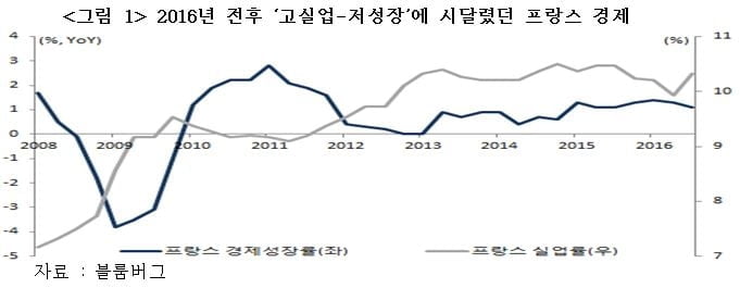 대통령과 경제 및 증시…망치는 국가와 잘하는 국가 [국제경제읽기 한상춘]