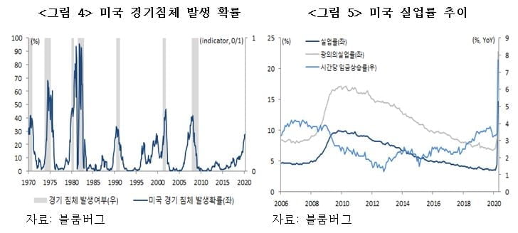 대통령과 경제 및 증시…망치는 국가와 잘하는 국가 [국제경제읽기 한상춘]