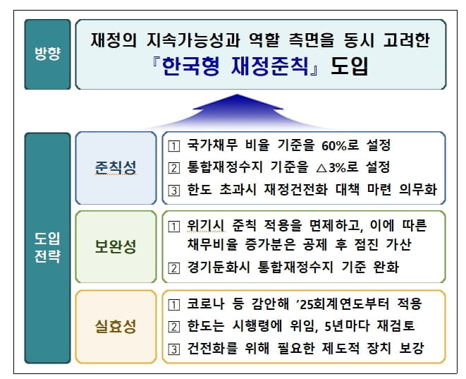 자료=기획재정부 src=