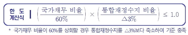 자료=기획재정부 