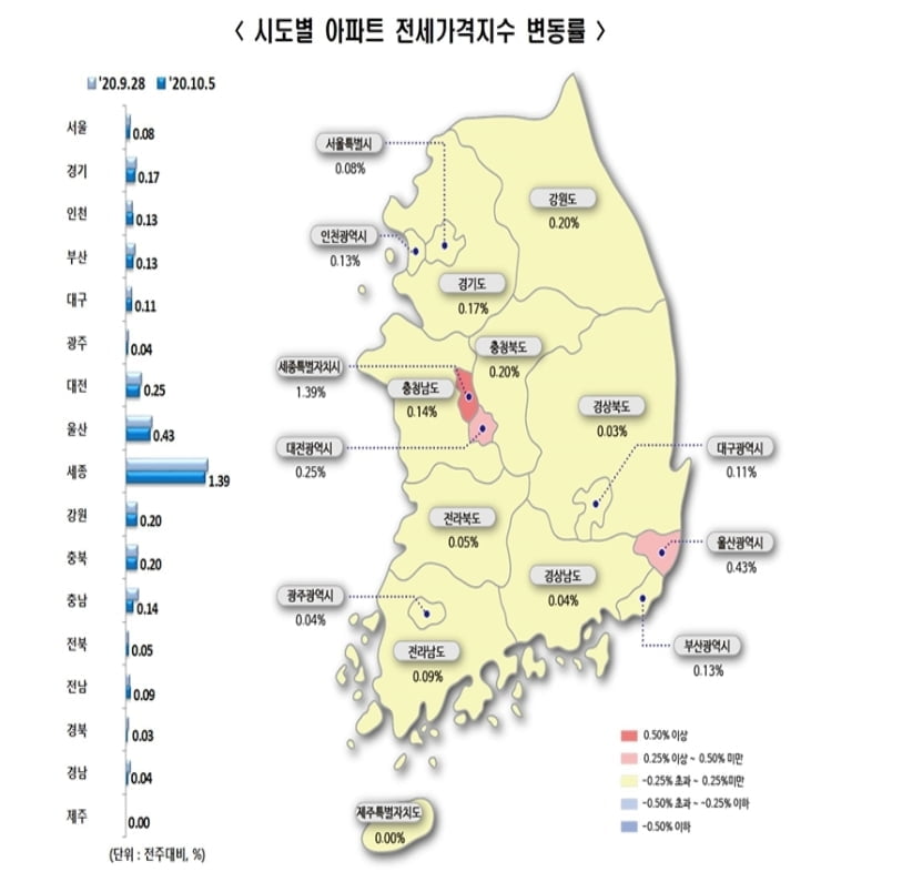 전국 아파트 가격 10월에도 상승…서울 전셋값은 67주째