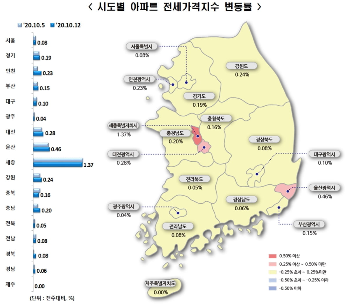 매주 갈아치우는 전세가격 기록…서울 전셋값 68주 연속 상승