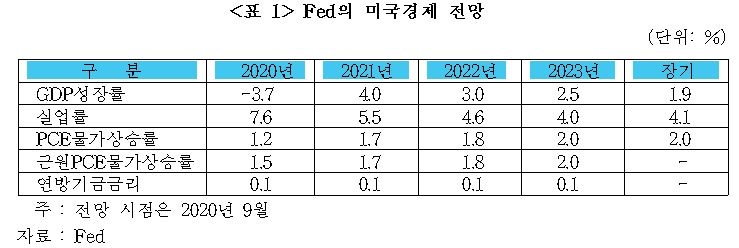 급락하는 원·달러 환율…1년 후 1,100원도 붕괴된다 [국제경제읽기 한상춘]