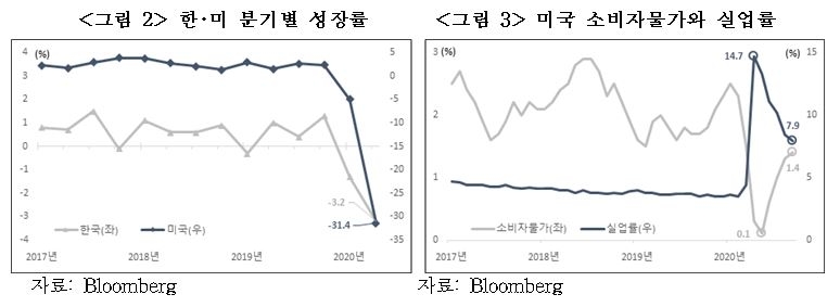 급락하는 원·달러 환율…1년 후 1,100원도 붕괴된다 [국제경제읽기 한상춘]