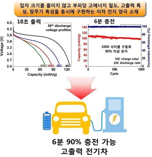 연구 개념도 (사진=포항공대)