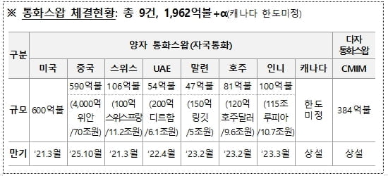 자료=한국은행 src=