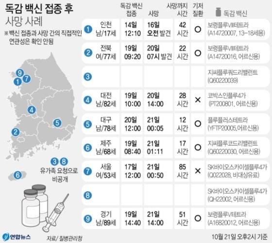 아나필락시스 쇼크…"달걀 알레르기 있다면 접종 피해야"