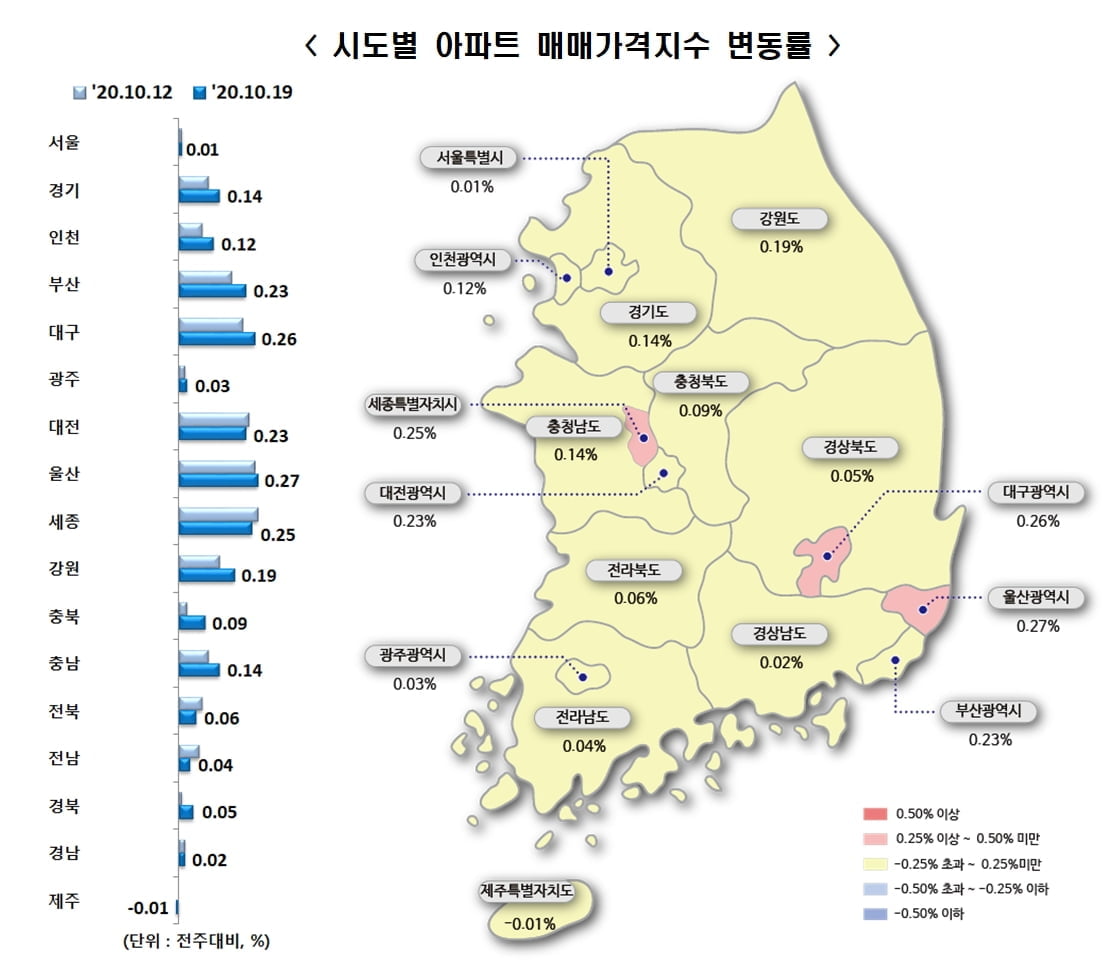 다시 꿈틀거리는 집값, 전셋값은 이미 `신기원`