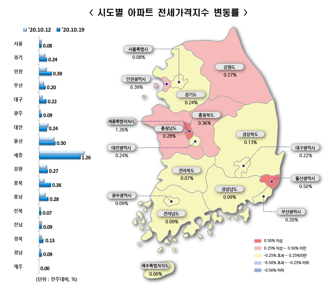 다시 꿈틀거리는 집값, 전셋값은 이미 `신기원`