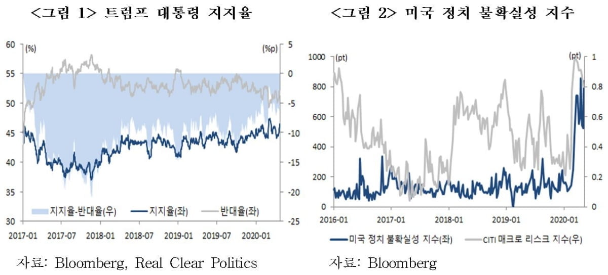 미국 대선 D-9…주목 받는 바이든노믹스 [국제경제읽기 한상춘]