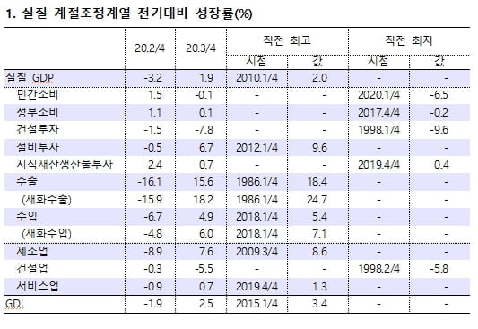 자료=한국은행 src=