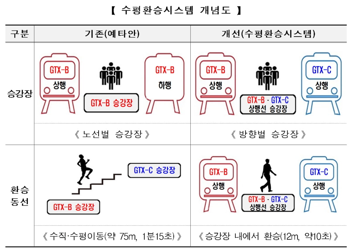 청량리역, 11개 철도노선 지나는 `교통허브`로 탈바꿈