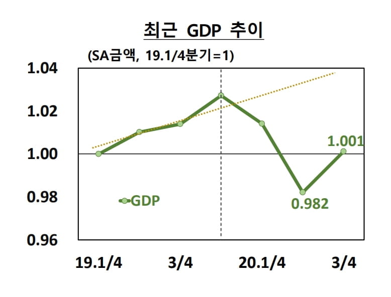 자료=한국은행 src=