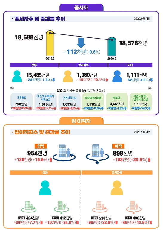 자료=고용노동부 src=