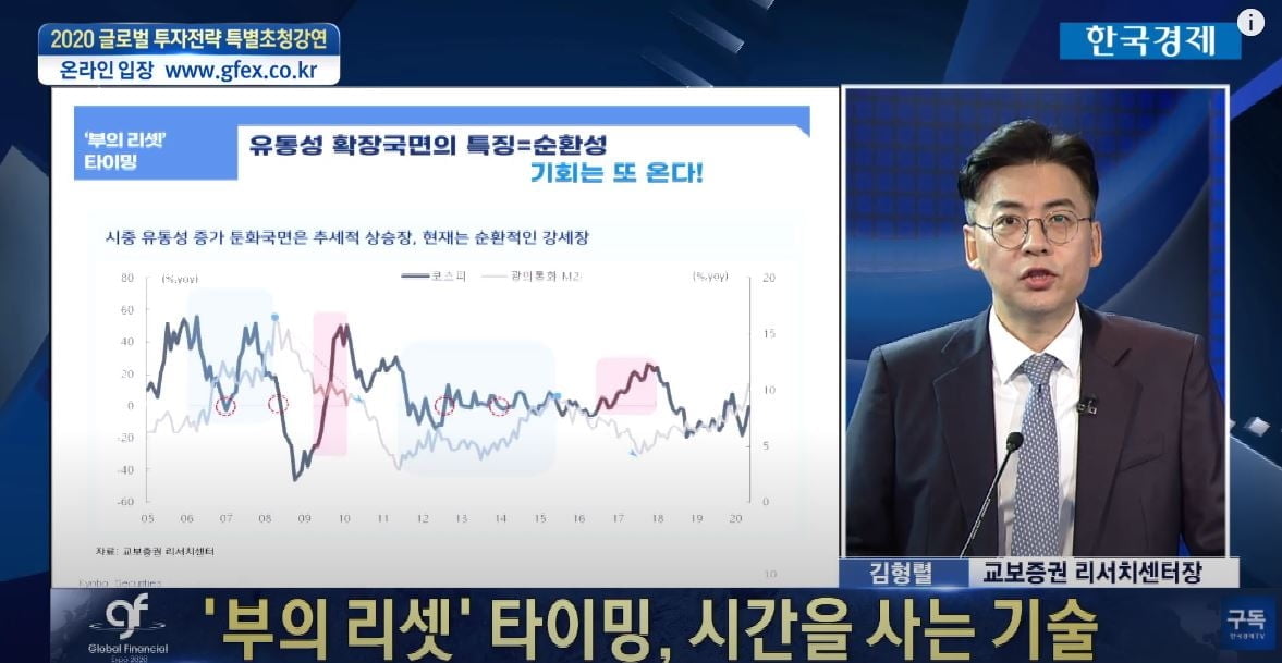 [2020 GFE] 김형렬 "올해 연말·내년초 주식투자 기회 다시 온다"