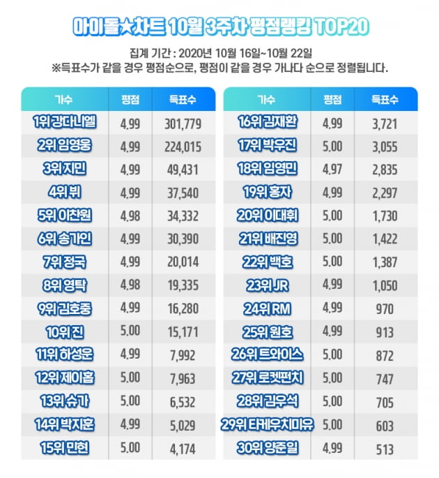 사진 = 아이돌차트 제공