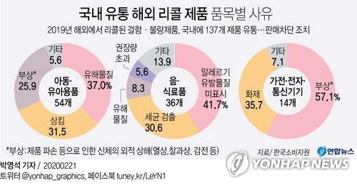 [SNS세상] "불량품 언제 가져가나요"…리콜제품 회수 지연에 소비자 '부글'