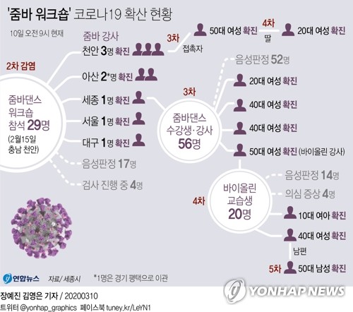 '무증상 검사·외국인 관리'…"우리도 K-방역 성과 힘 보탰죠"