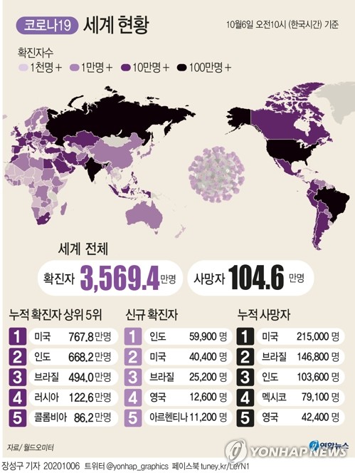 "코로나19 걸린 트럼프, 집단면역 전략 전격 검토"