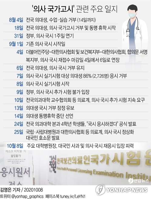 의대 인·적성 평가 반영 전형, 전남대 30%·조선대 56%