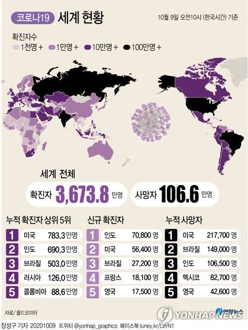 "가난한 나라에 항체치료제 공급" 미 제약사-게이츠 재단 합의