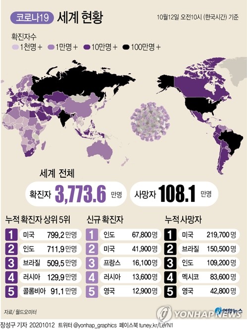 코로나19 정치싸움에 미국 과학 '양치기 소년' 됐다