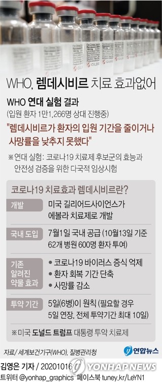 "'렘데시비르 효능없다' 논란 검토 필요…치료지침 변경은 아직"(종합)