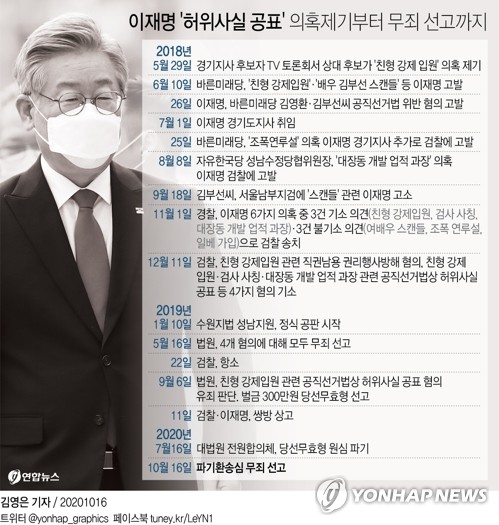 '무죄 확정' 이재명 "무에서 유를 창조한 적폐검찰의 쇼 끝나"