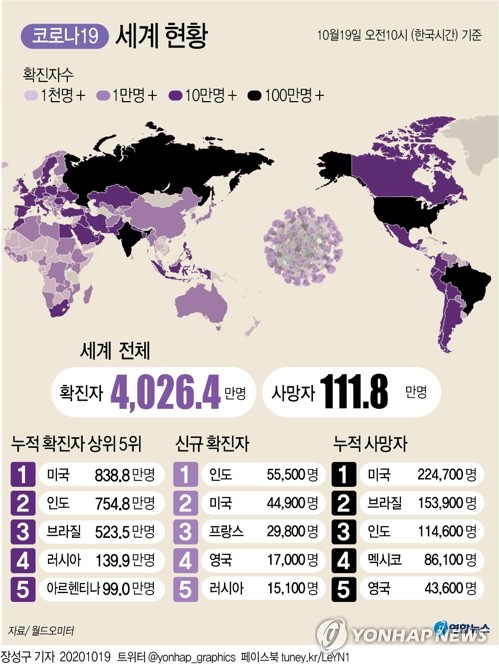 "한국, 아태지역 국력 7위…팬데믹 속 미중격차 감소"