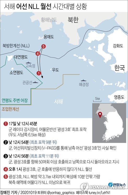 월북에 놀란 군·경, 항로착오 어선에 '화들짝'…北 이번엔 조용(종합)