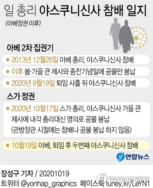 아베, 우익 행보 노골화…퇴임 후 두번째 야스쿠니 참배(종합2보)