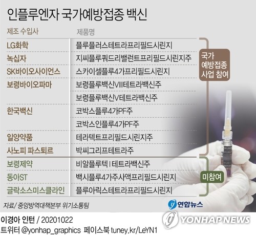 독감 접종 후 사망 속출 '전국서 27명'…백신 불안감 증폭