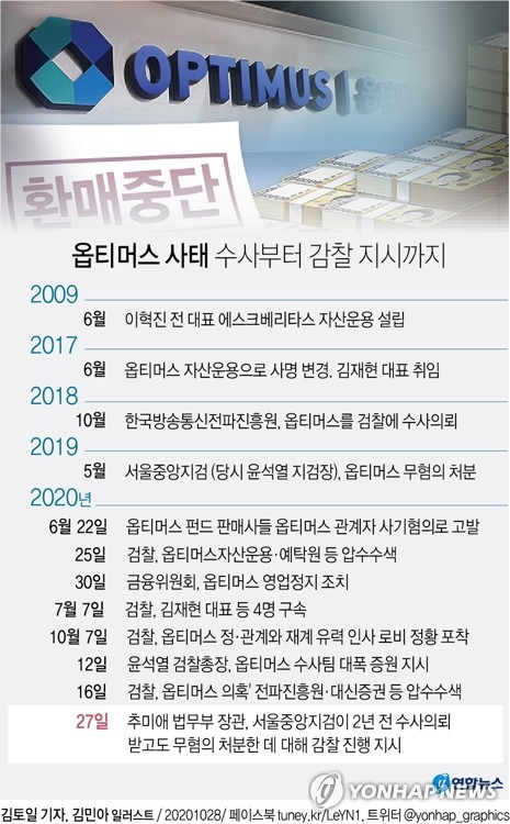 `옵티머스 수사' 박차…前금감원 직원 조사·압수수색(종합2보)