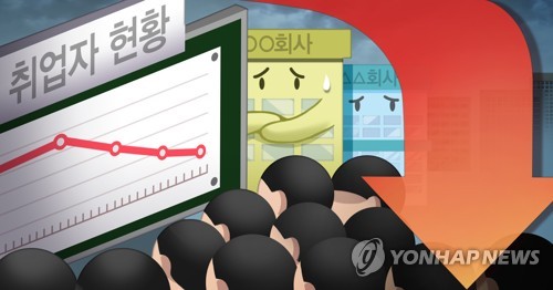 [1보] 9월 취업자 39만2000명↓…4개월 만에 최대폭 감소