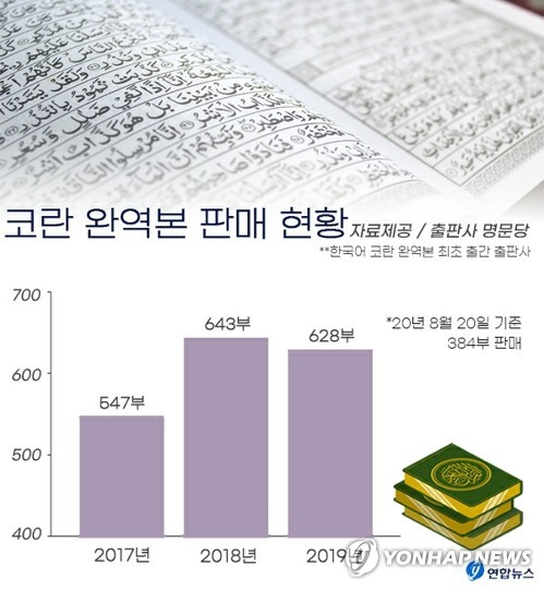 [한국의 이슬람교] ①'토종 무슬림' 6만 시대 맞았다