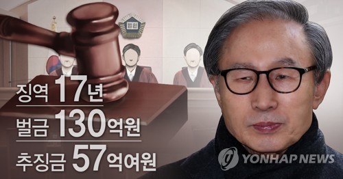 대법 "항소심 보석취소 불복했다고 무조건 석방 부당"