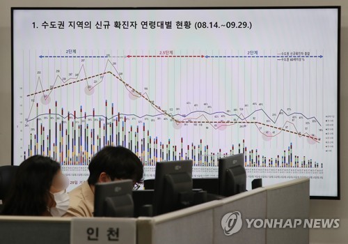 '귀성객 확진자' 발생에 당국 긴장…신규확진 38명→113명→?