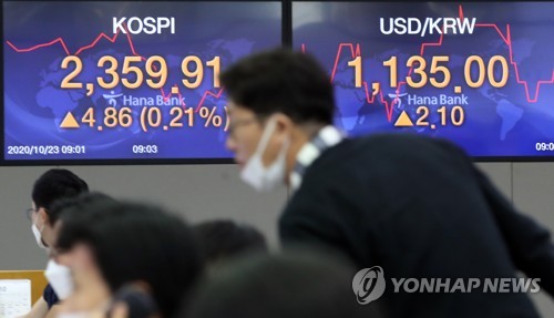 코스피 장 초반 혼조세…2,350대 보합권 등락(종합)