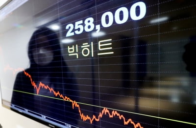 아미들만 산 빅히트, 오늘도 20%↓…20만원대 깨질까[이슈+]