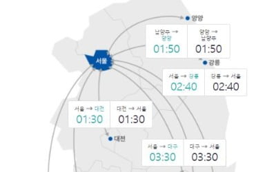 추석 고속도로 정체 대부분 해소…부산→서울 4시간 30분