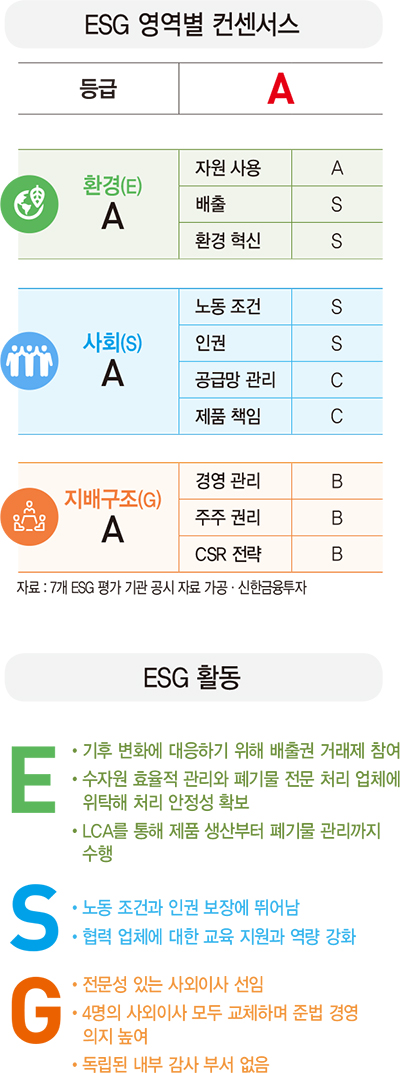 [ESG 분석]삼성SDI, 제품 생산부터 폐기물 처리까지 전 과정 관리