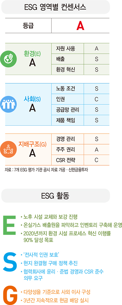 [ESG 분석]삼성전기, 2020년까지 환경 시설 혁신 이행률 90% 목표