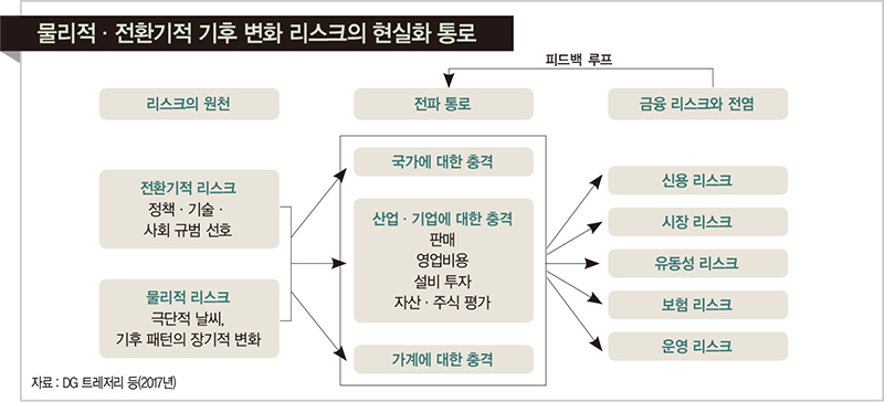 “이미 시작된 대위기의 시대”…BIS 그린 스완 보고서 어떤 내용 담았나