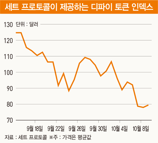 결국 터져버린 디파이의 거품, 잃은 것과 얻은 것은 [비트코인 A to Z]