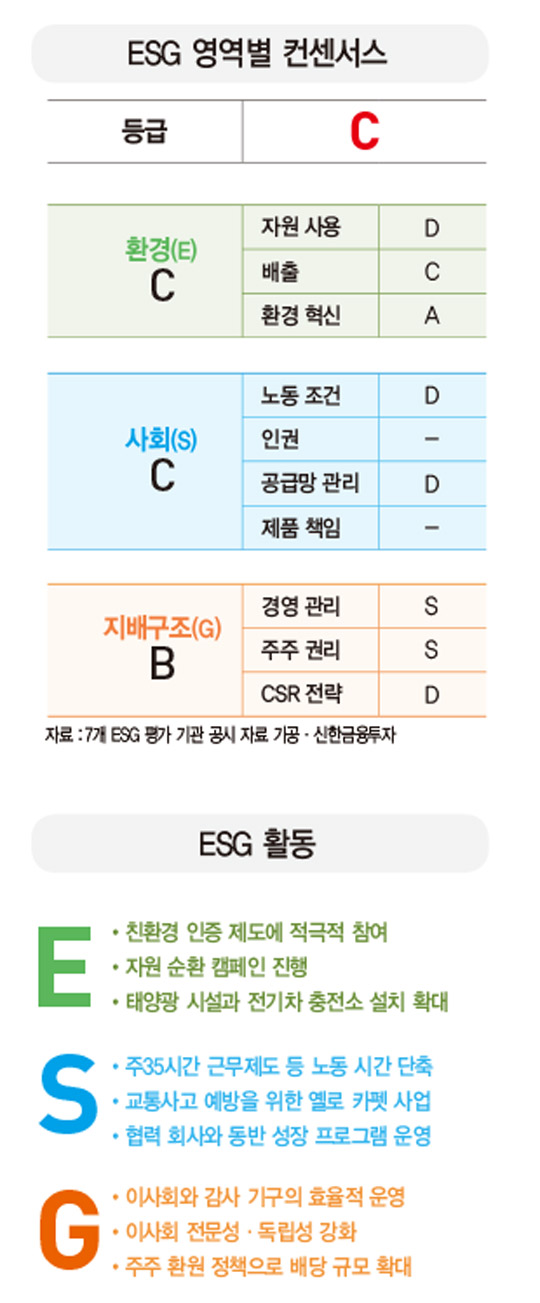 [ESG 분석]이마트, 대형마트 최초 비닐봉지 없는 매장 운영…친환경 쇼핑 문화 선도