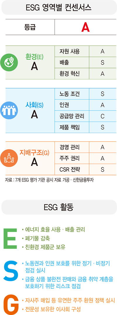 [ESG 분석]미래에셋대우, 증권사 최초로 지속가능채권 발행…소비자 보호 강화