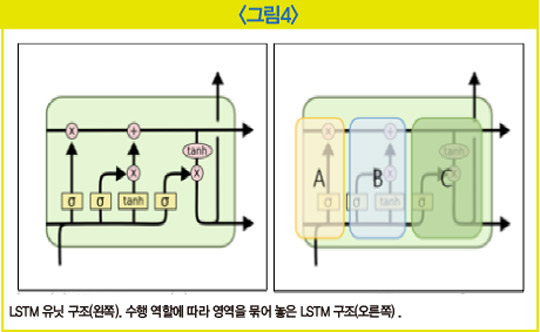 [Hello AI]예보관은 날씨를 어떻게 예측할까…과거 데이터 활용하는 순환 신경망 ‘RNN’ [AI 이야기]